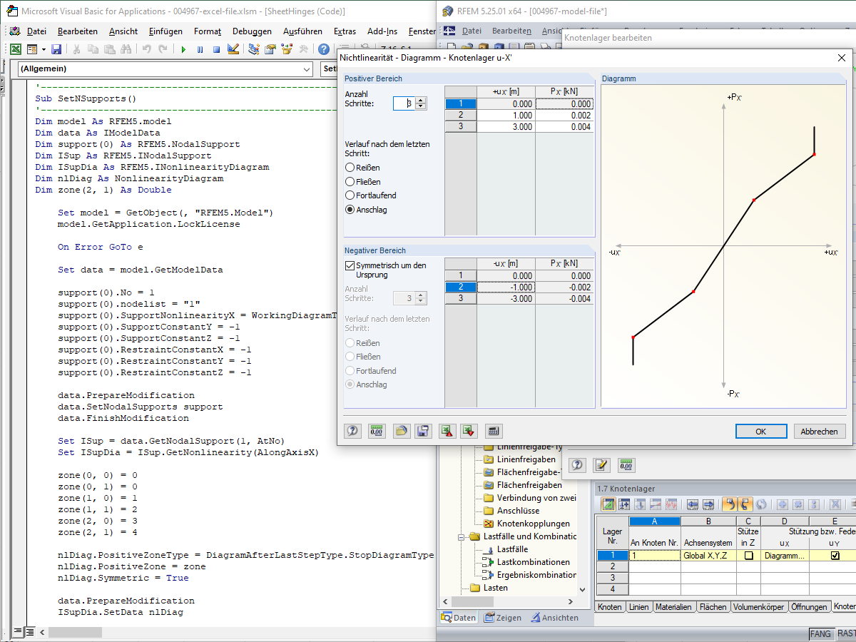 Knotenlager mit Nichtlinearität Diagramm