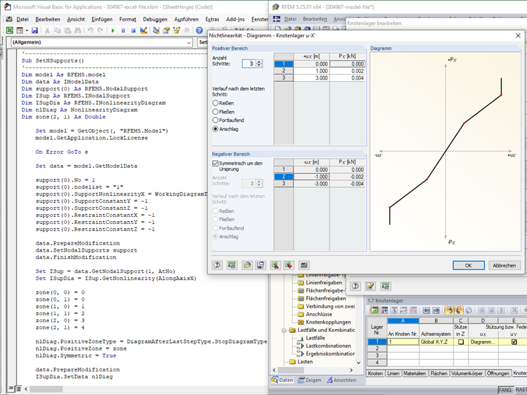 Knotenlager mit Nichtlinearität Diagramm