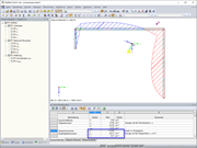 Hauptachsenwinkel größer 90°
