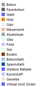 Materialtypen