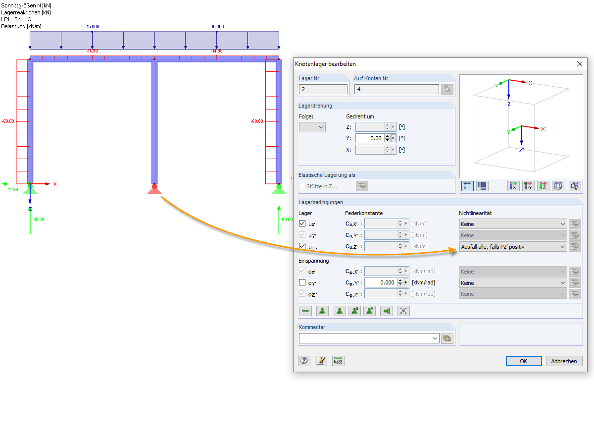 Nichtlineares Auflager  "Ausfall alle, falls PZ' positiv"