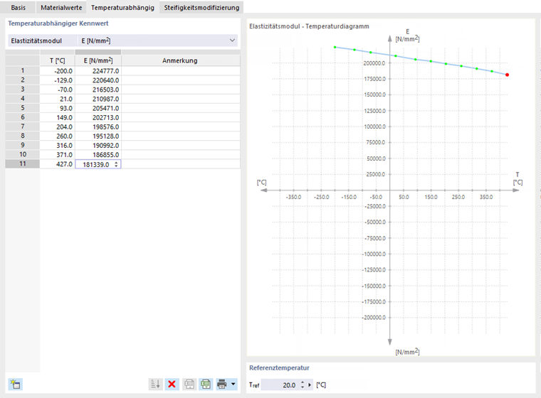Temperaturabhängige Materialkennwerte definieren