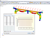 Vorgabe eines benutzerdefinierten Punktlastverlaufs