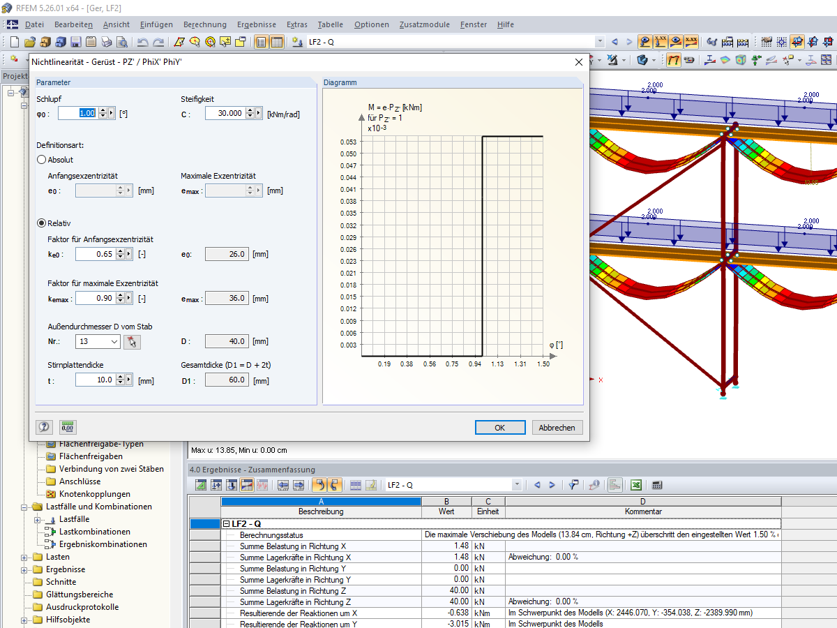 Gerüstlager Nichtlinearität