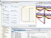 Gerüstlager Nichtlinearität