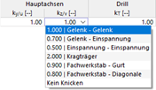 Knicklängenbeiwert auswählen