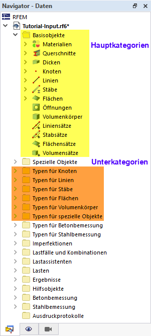 Hauptkategorien und Unterkategorien