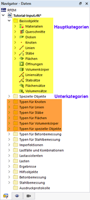 Hauptkategorien und Unterkategorien