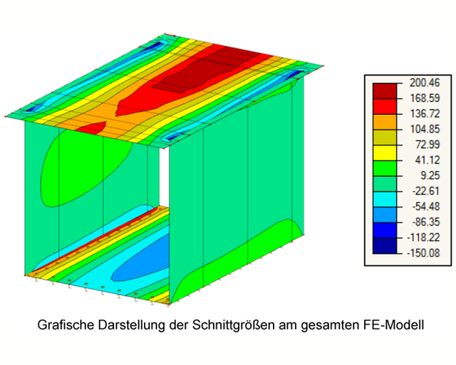 Anwendungsgrenzen von Stabwerksmodellen bei der Berechnung schiefwinkliger Rahmentragwerke im Brückenbau