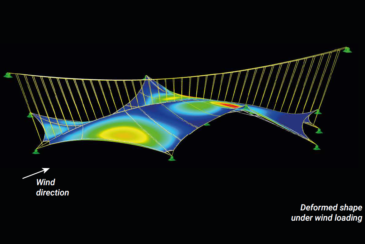 Verformung für die in RWIND Simulation berechneten Windlasten