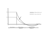 Idealisiertes Druck-Zeitverlaufsdiagramm der Explosion