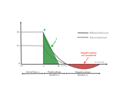 Vereinfachtes Druck-Zeitverlauf-Diagramm der Explosion