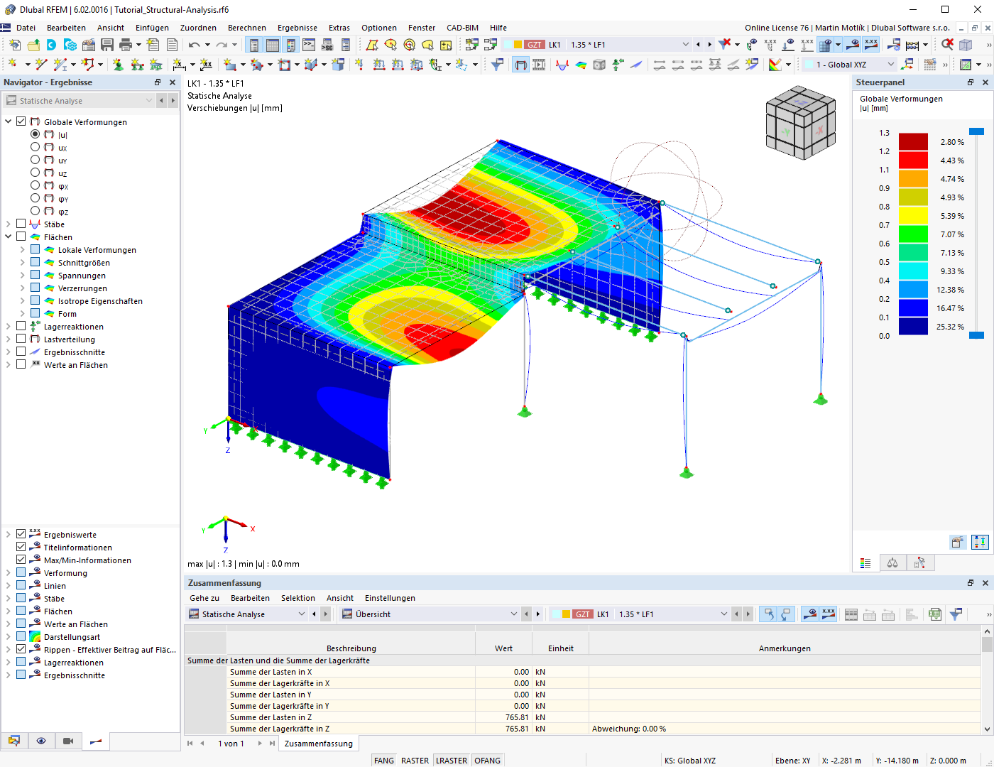Ergebnisse in Grafik mit Panel, Navigator und Tabelle