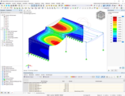 Ergebnisse in Grafik mit Panel, Navigator und Tabelle