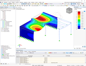 Ergebnisse in Grafik mit Panel, Navigator und Tabelle