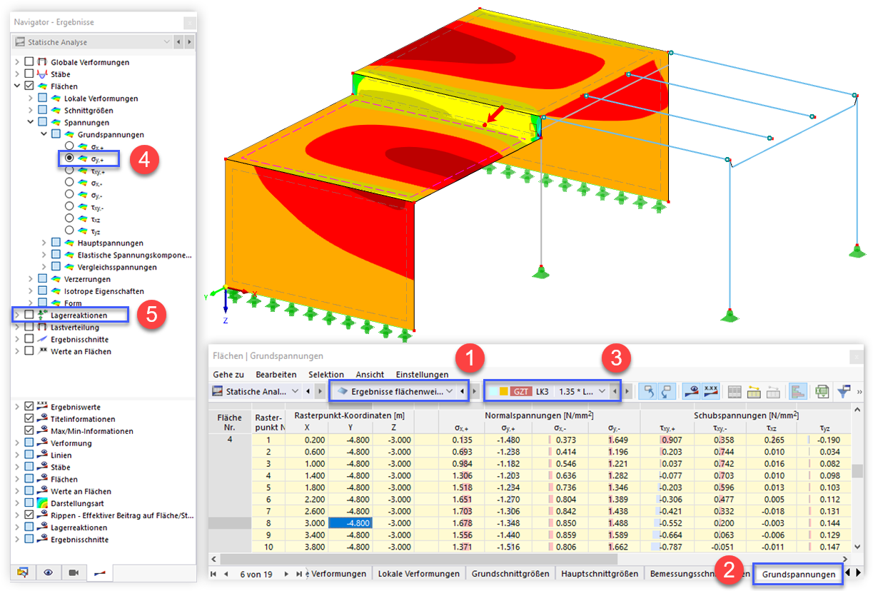 Grundspannungen der Flächen tabellarisch und grafisch