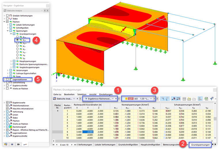 Grundspannungen der Flächen tabellarisch und grafisch
