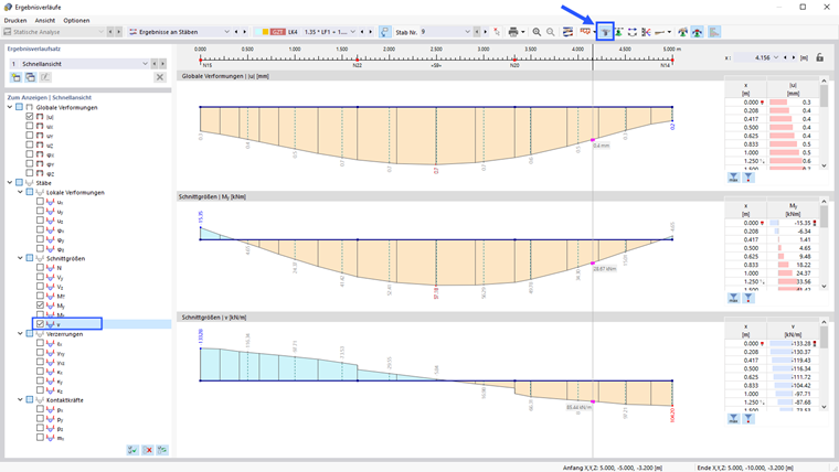 Ergebnisverläufe des Unterzugs