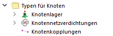 Typen für Knoten im Navigator