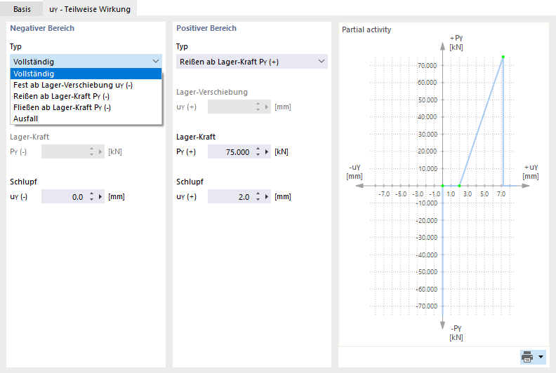 Teilweise Wirkung eines Lagers definieren