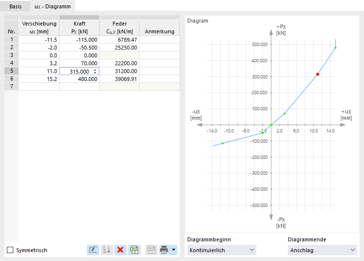 Steifigkeitsdiagramm definieren