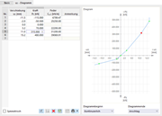 Steifigkeitsdiagramm definieren