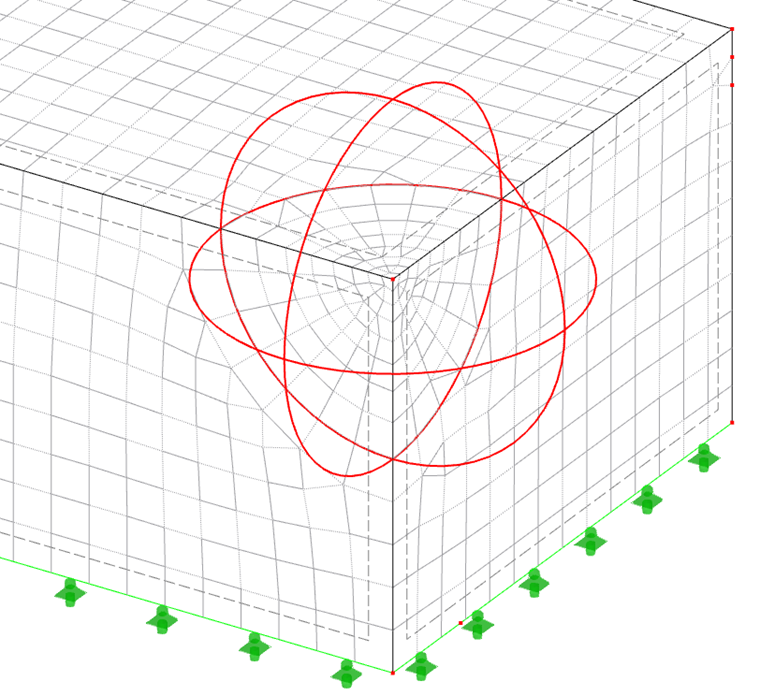 Kreisförmige Netzverdichtung mit radialer FE-Längenanordnung