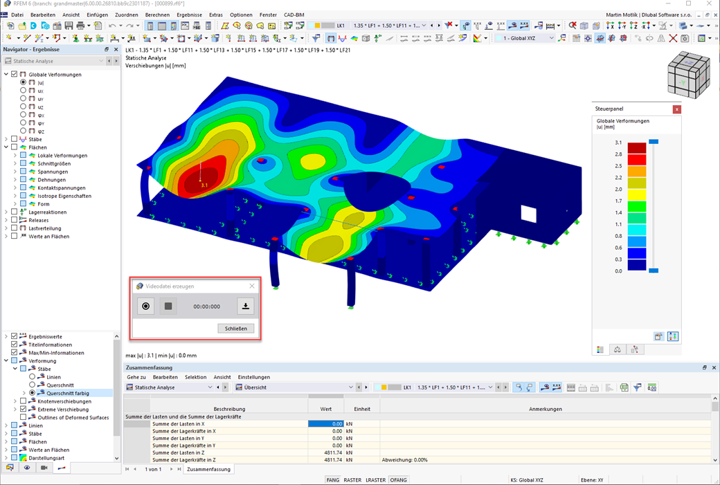 Visualisierung der Ergebnisse