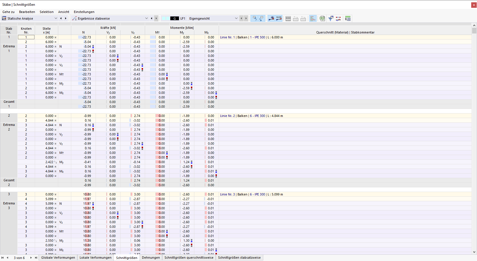 Feature 002030 | Farbliche Darstellung der Schnittgrößen