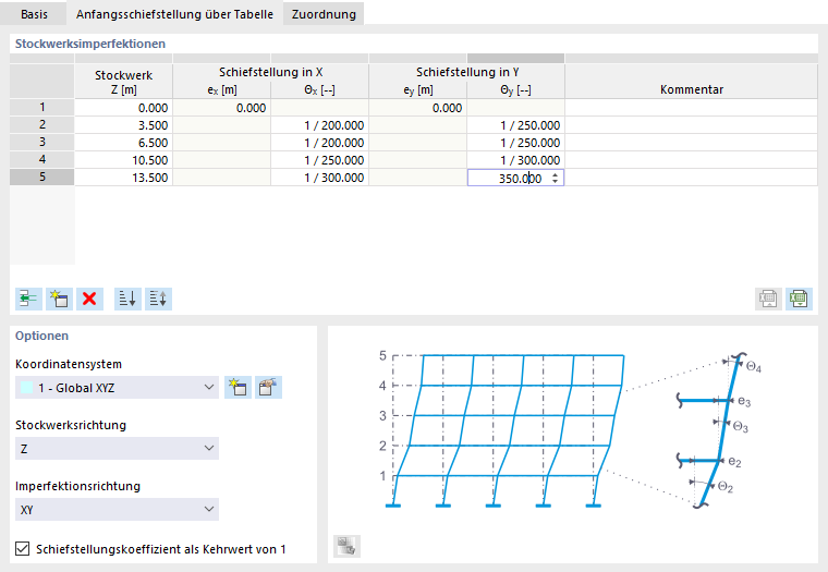 Anfangsschiefstellung über Tabelle festlegen