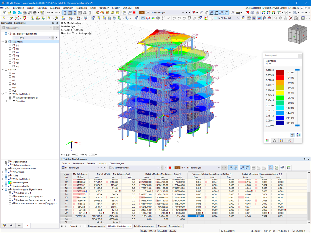 Effektive Modalmassen
