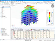 Effektive Modalmassen