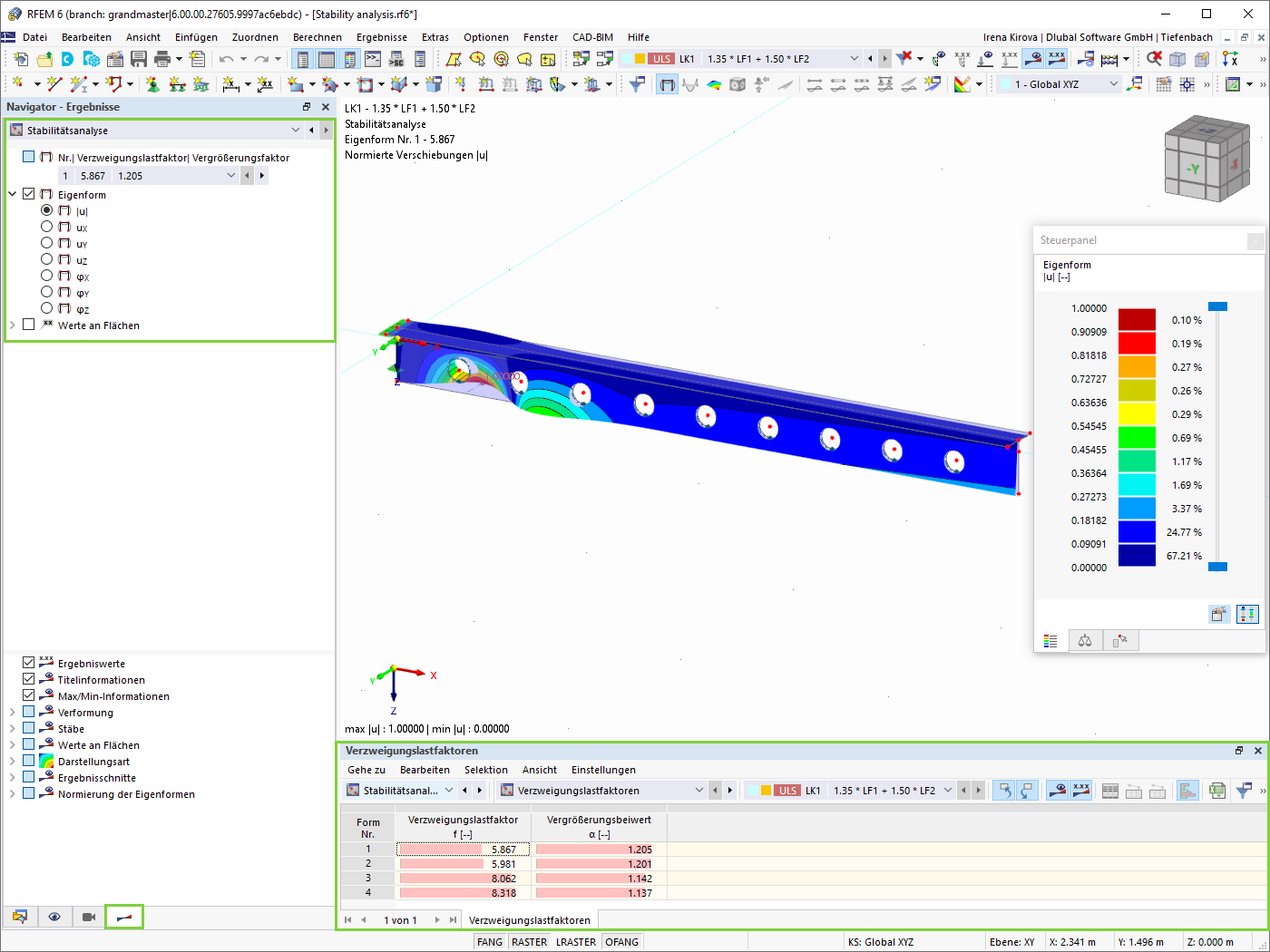 Ergebnisse der Stabilitätsanalyse