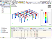 Ergebnisse der Stabilitätsanalyse