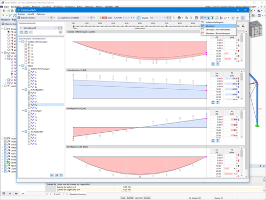 Überlappende Anzeige der Ergebnisse von zwei gleichartigen Stäben