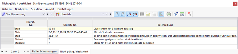 Ergebnistabelle 'Nicht gültig / deaktiviert' für Stahlbemessung