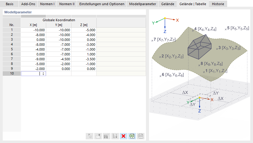 Register 'Gelände | Tabelle'