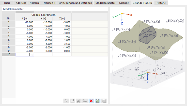 Register 'Gelände | Tabelle'