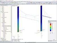 von-Mises-Spannungen im Oberleitungsmodell (© SDEA Engineering Solutions - Spanien)