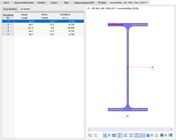 Querschnittswerte IPE 400 - Einzelfelder nach EN 1993
