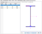 Querschnittswerte IPE 400 - Einzelfelder nach EN 1993