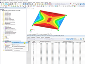 FAQ 005125 | Kann ich die erforderliche Bewehrung in den Ergebnistabellen auf von "Netzpunkte" auf "Rasterpunkte" umschalten?