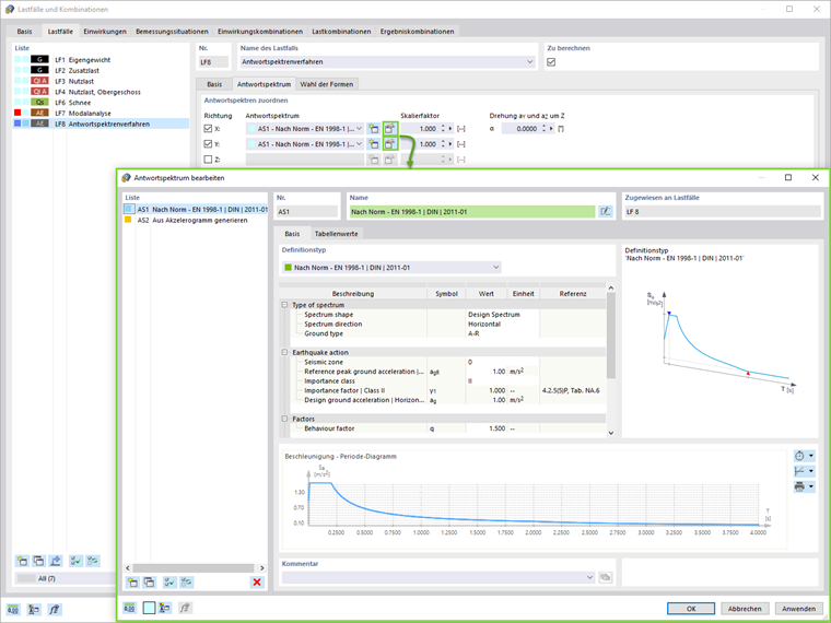 Zuordnung der Antwortspektren