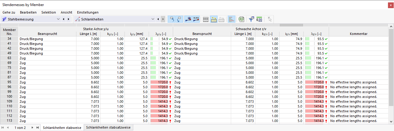 Ergebnistabelle für Schlankheiten in der Stahlbemessung