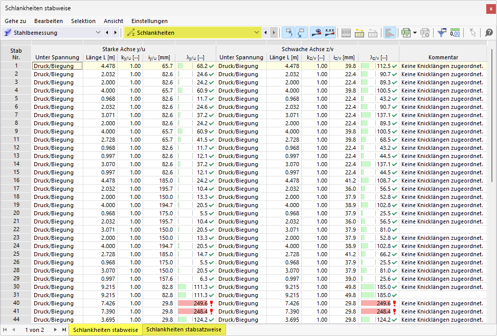 Ergebnistabellen 'Schlankheiten' für Stahlbemessung