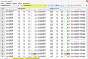 Ergebnistabellen 'Schlankheiten' für Stahlbemessung