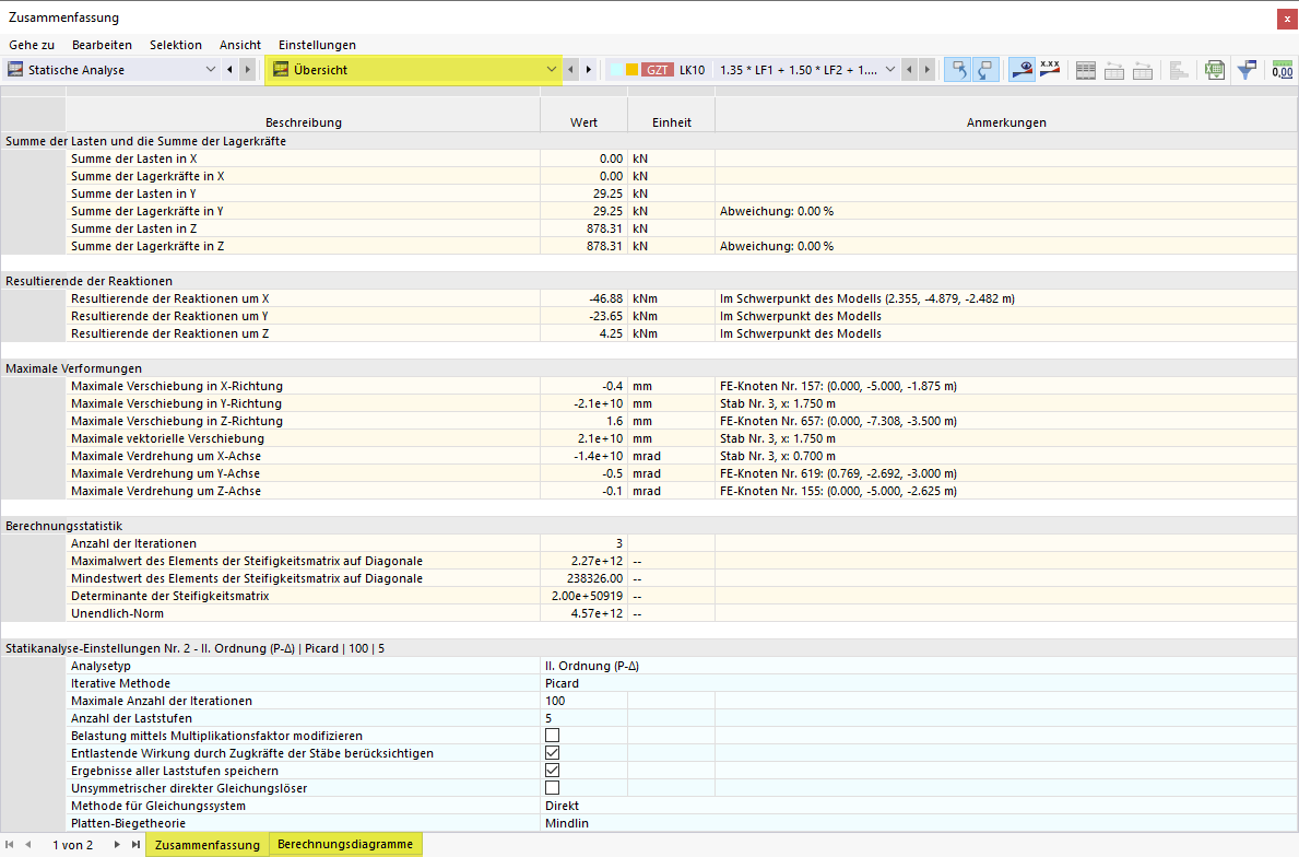 Ergebniskategorie 'Übersicht' in Tabelle