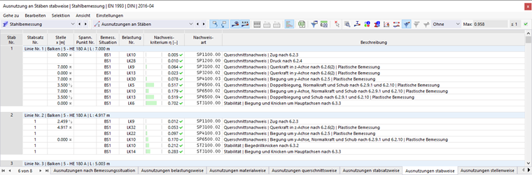 Ergebnistabelle Ausnutzung an Stäben in der Stahlbemessung