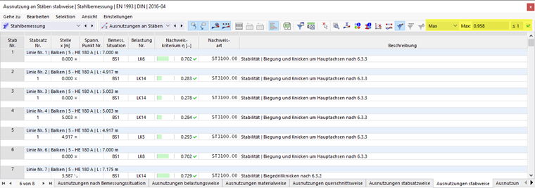 Ergebnistabelle Ausnutzung an Stäben in der Stahlbemessung, Ergebnisfilter für maximalen Nachweis je Objekt