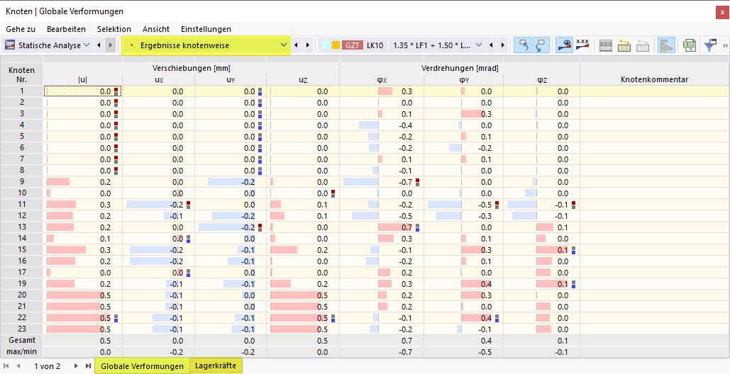 Ergebnisse knotenweise in Tabelle